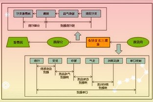 三安光電:公司LED業(yè)務(wù)處于產(chǎn)業(yè)鏈上游中下游環(huán)節(jié)為芯片封裝和應(yīng)用